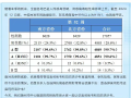 【健康科普】流感洶洶勢(shì)如潮！奧司他韋和瑪巴洛沙韋如何選擇？