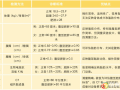 國家出手教你減肥，做到的人想不瘦都難！隨州市中心醫(yī)院建議收藏→