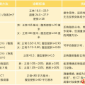 國家出手教你減肥，做到的人想不瘦都難！隨州市中心醫(yī)院建議收藏→