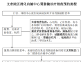 【便民服務(wù)】好消息！隨州市中心醫(yī)院周六也能做無痛胃腸鏡啦！